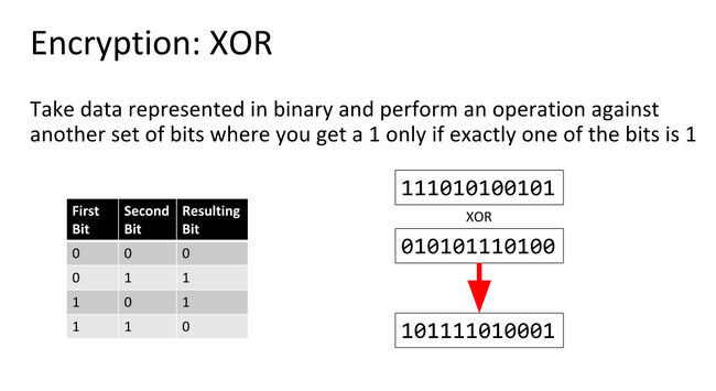 XOR шифрование. XOR алгоритм шифрования. Кодировка на XOR. XOR-связный список.